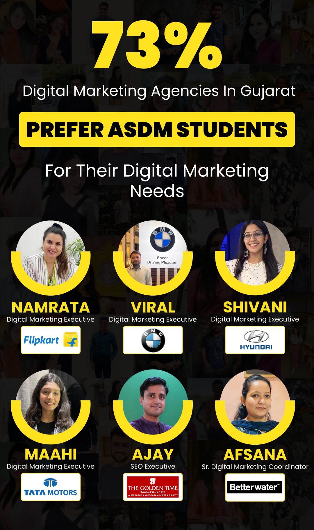 Top digital marketing placements in Gujarat achieved by ASDM institute students